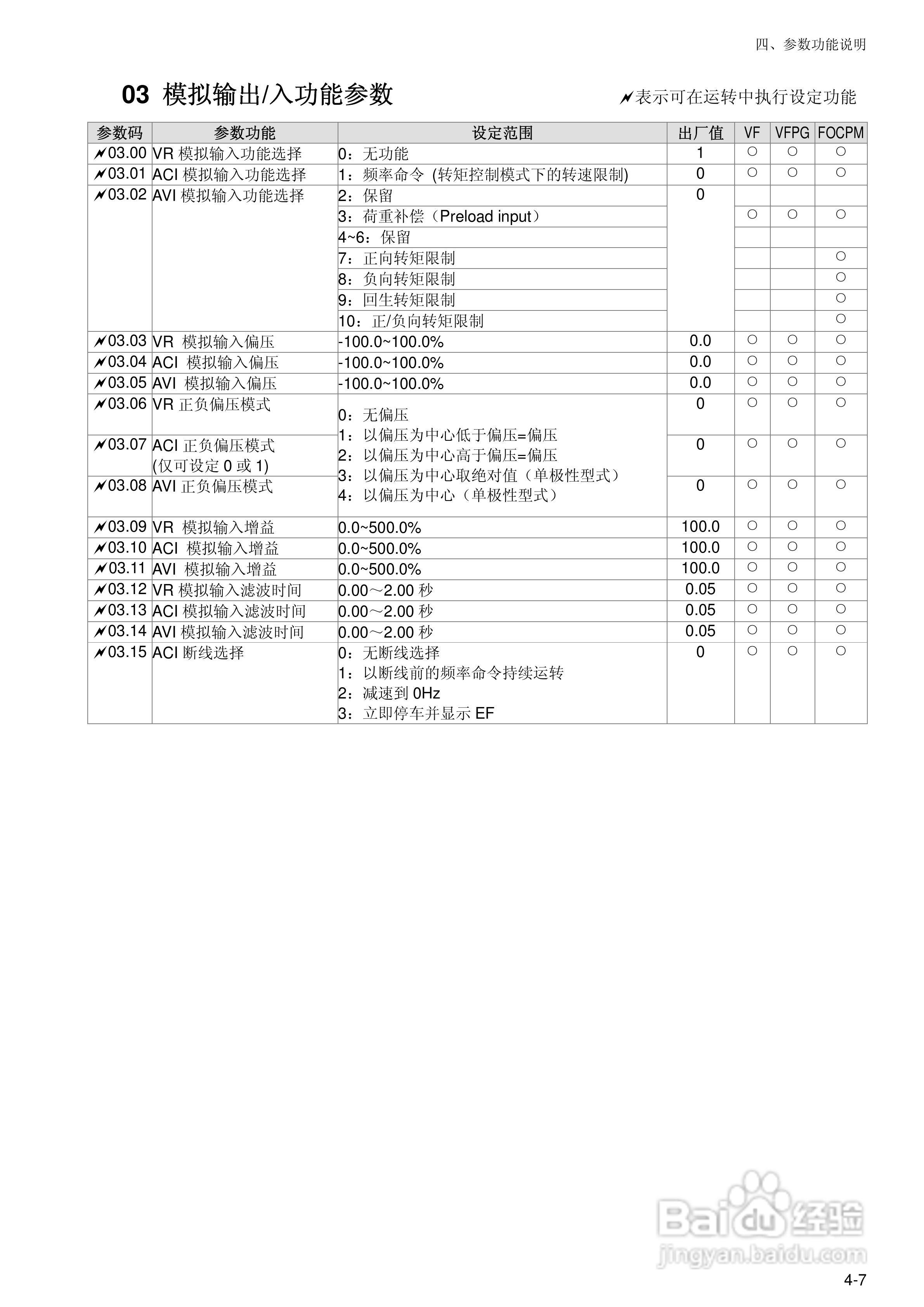 台达BLD-E1直流无刷马达驱动器使用手册:[5]