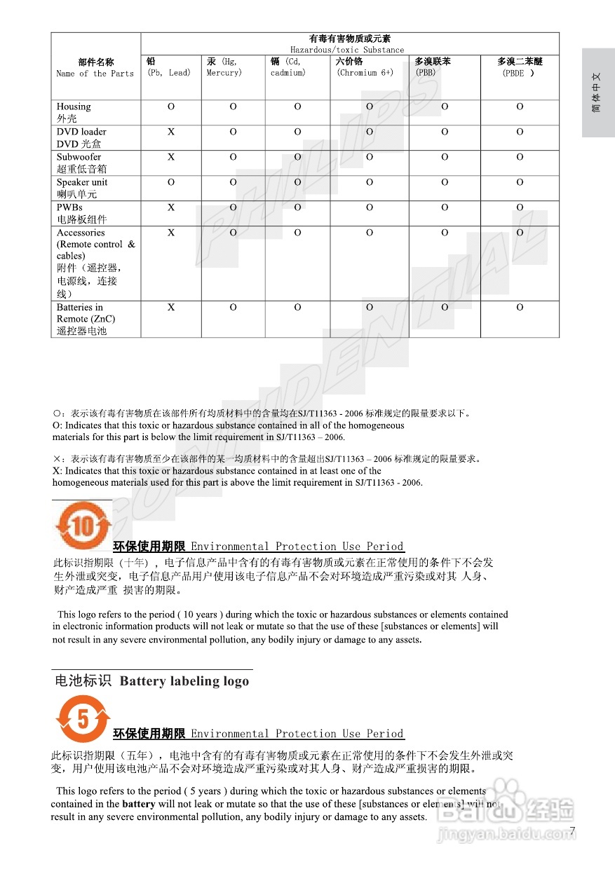 飞利浦MCD900/93 DVD分体式Hi-Fi系统使用说明书:[1]