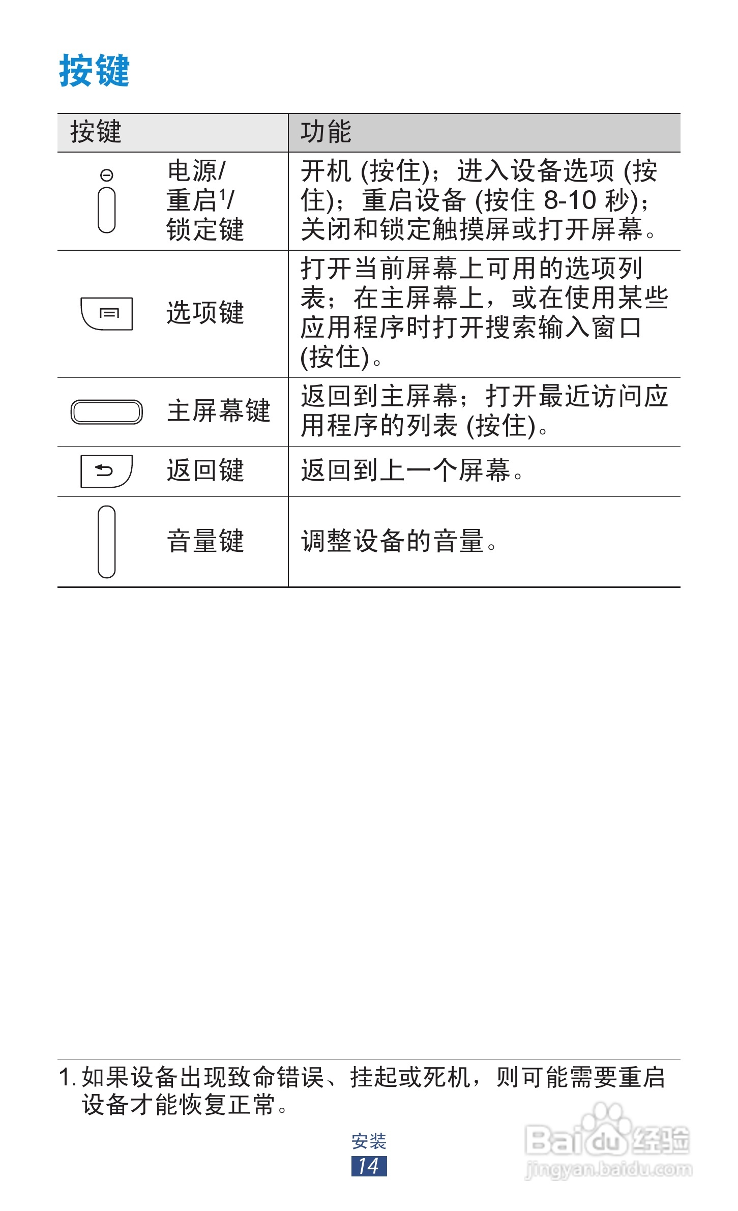 三星 GT-I9260手机说明书:[2]