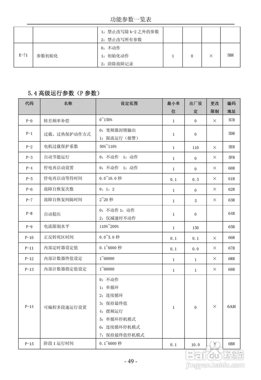 晟欣SFS3000-4T4000G变频器用户手册:[6]