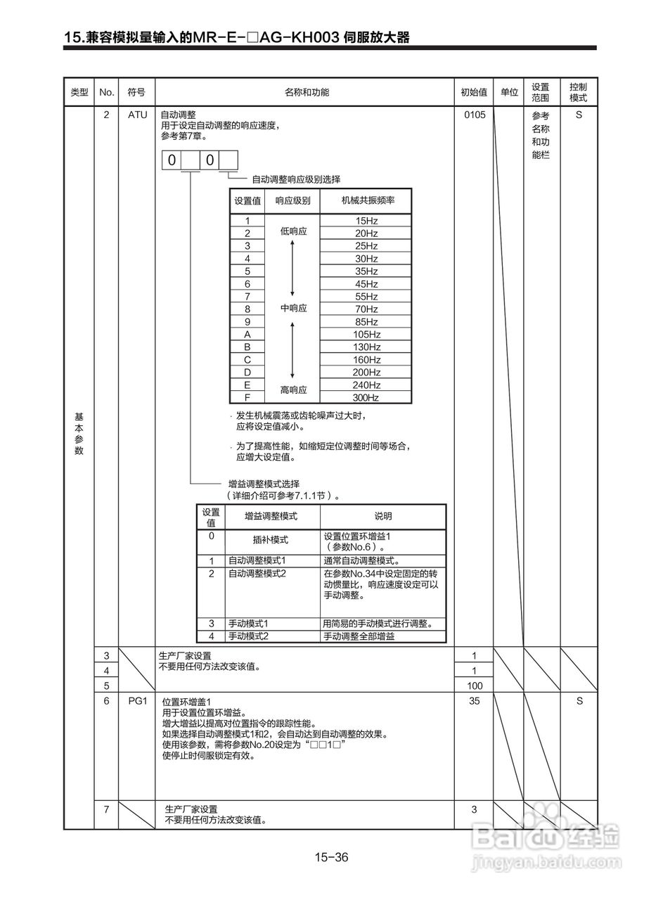 三菱 MR-E-□A-KH003 MR-E-□AG-KH003通用交流伺服接:[30]