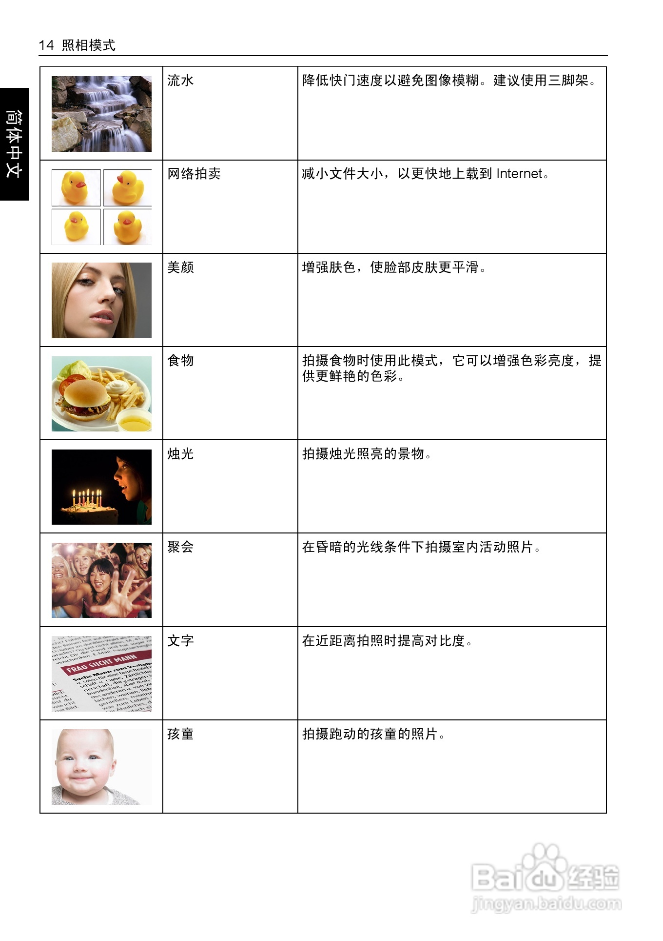 明基T1460数码相机使用说明书:[2]