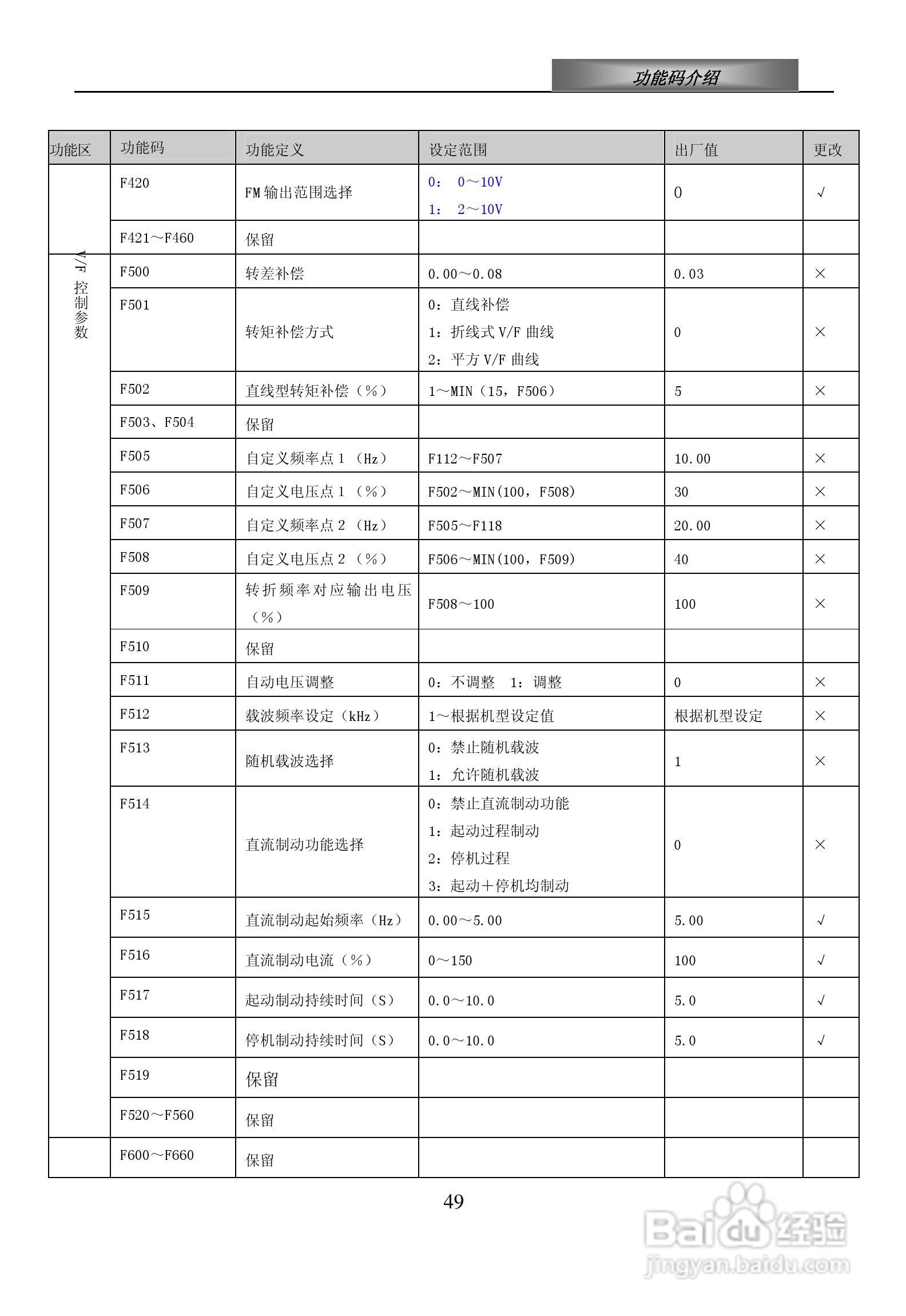 欧瑞ZS1500-0110T3C变频器使用说明书:[6]