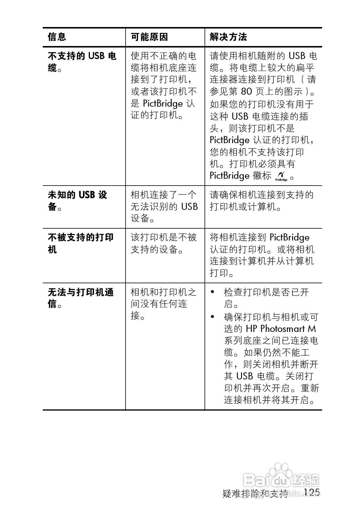 惠普M22数码相机使用说明书:[13]