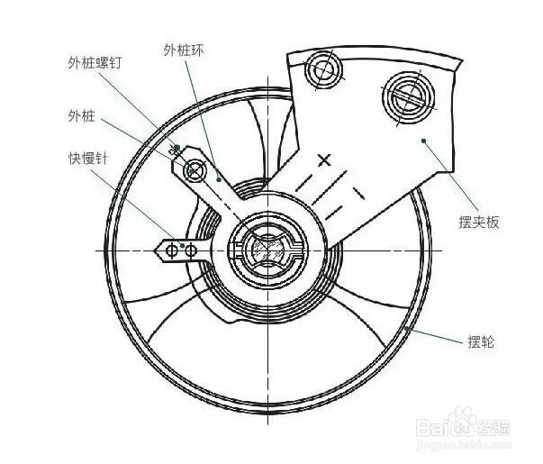 手表走时不准什么原因