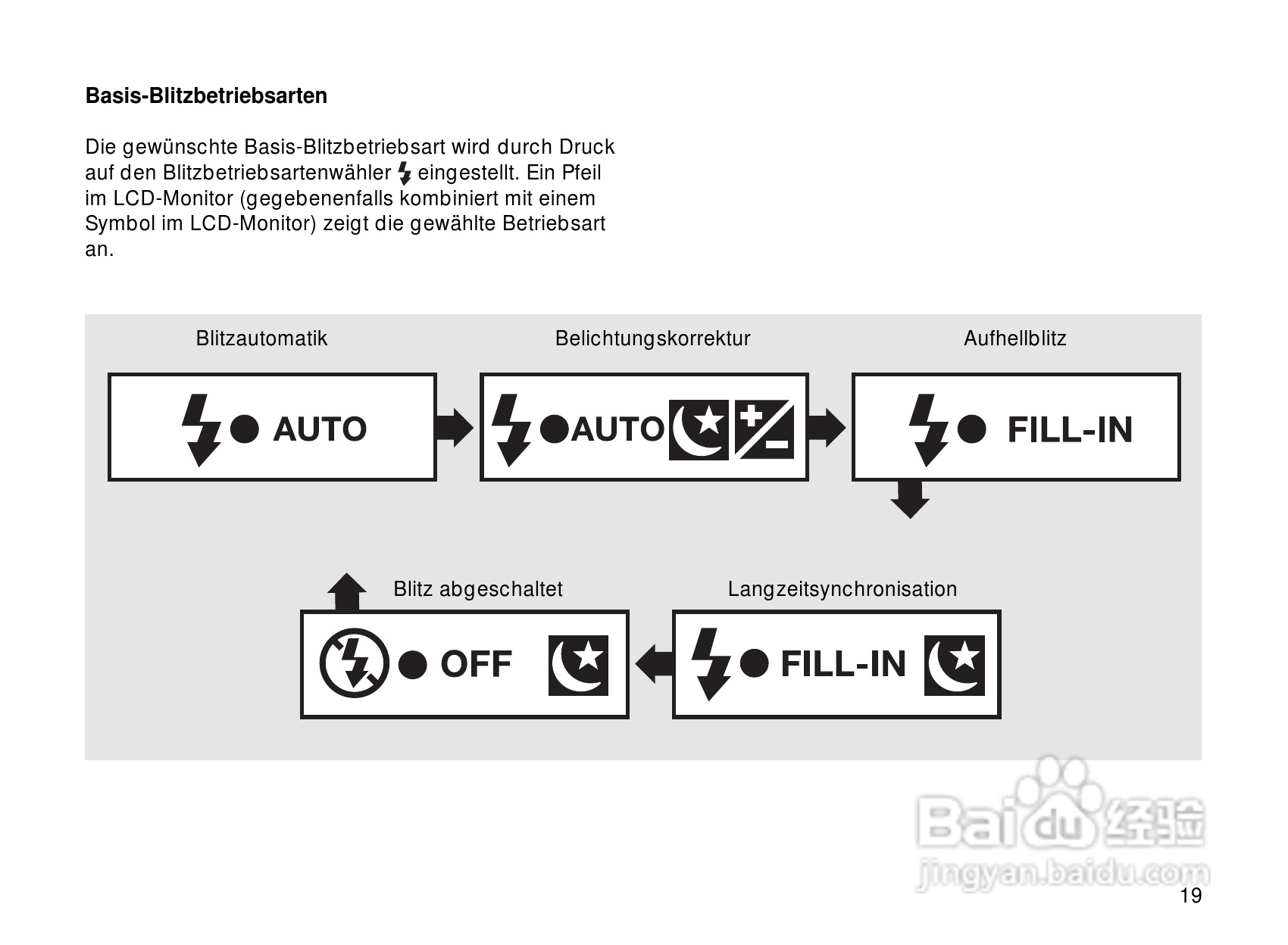 Rollei Prego 145型数码相机使用说明书:[2]