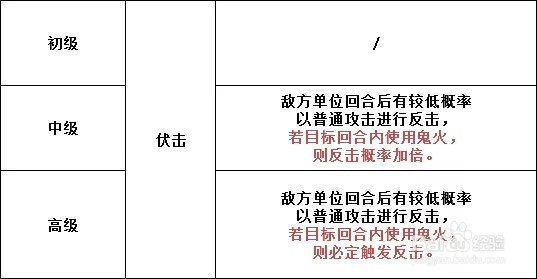 八岐大蛇超鬼王阵容攻略