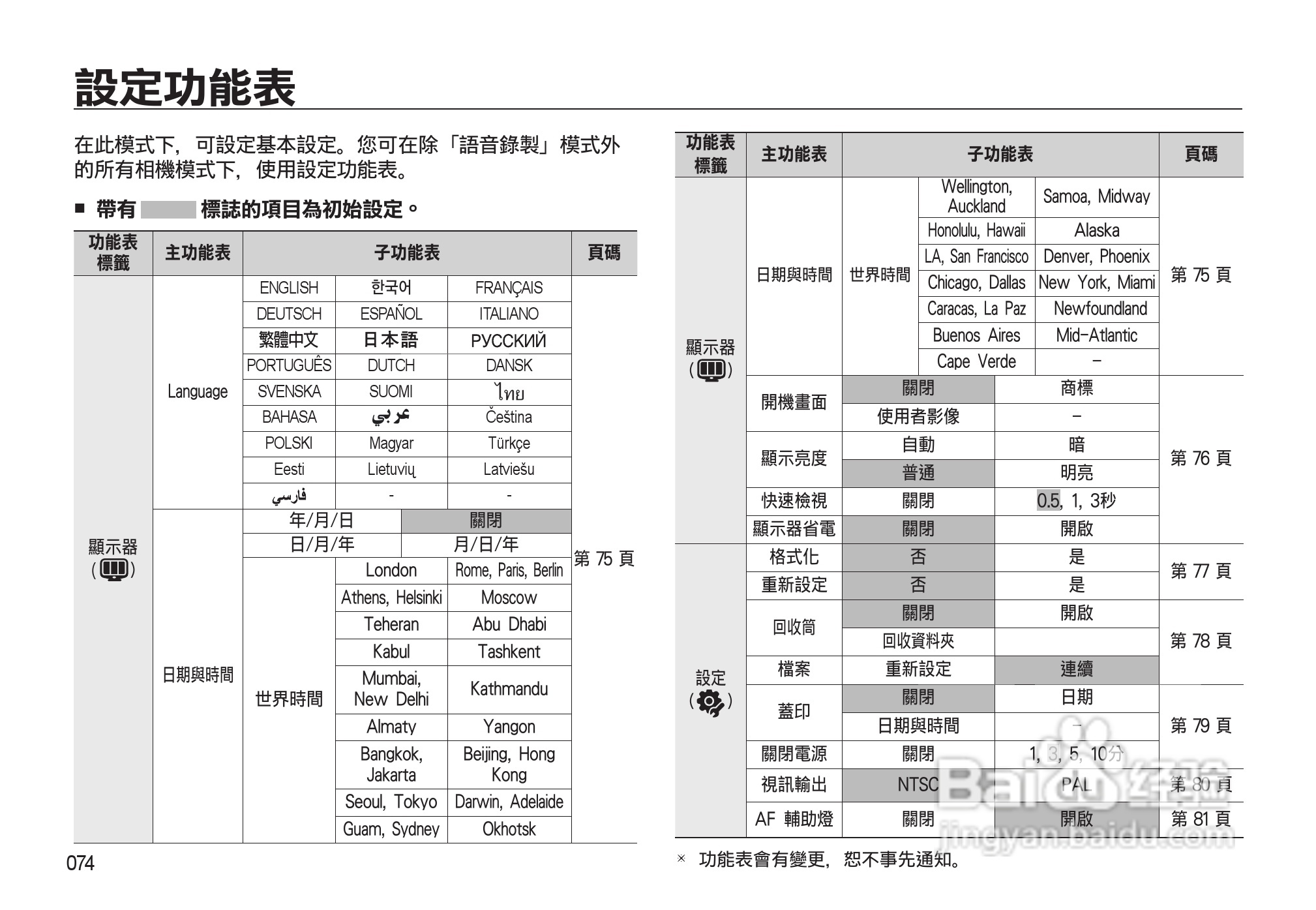 三星M130W数码相机使用说明书:[8]