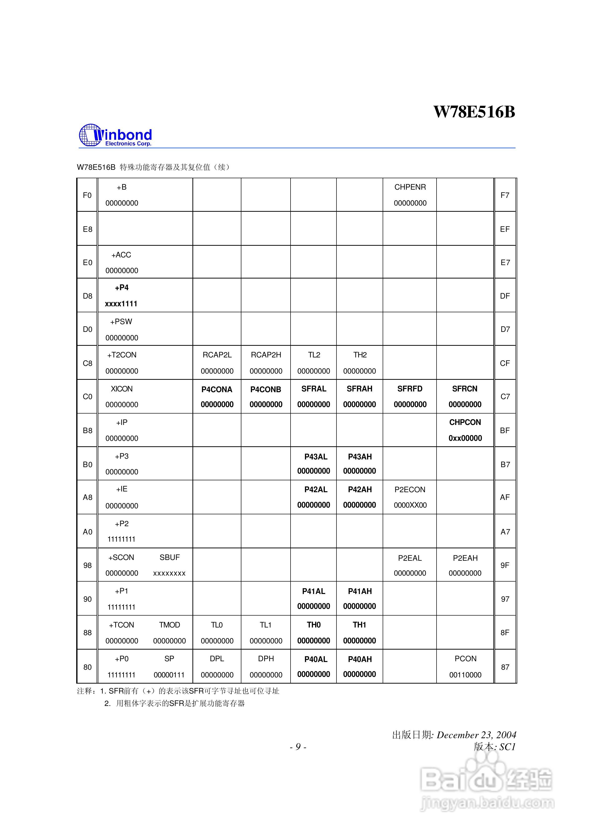 Winbond W78E516B 8位微控制器说明书:[1]