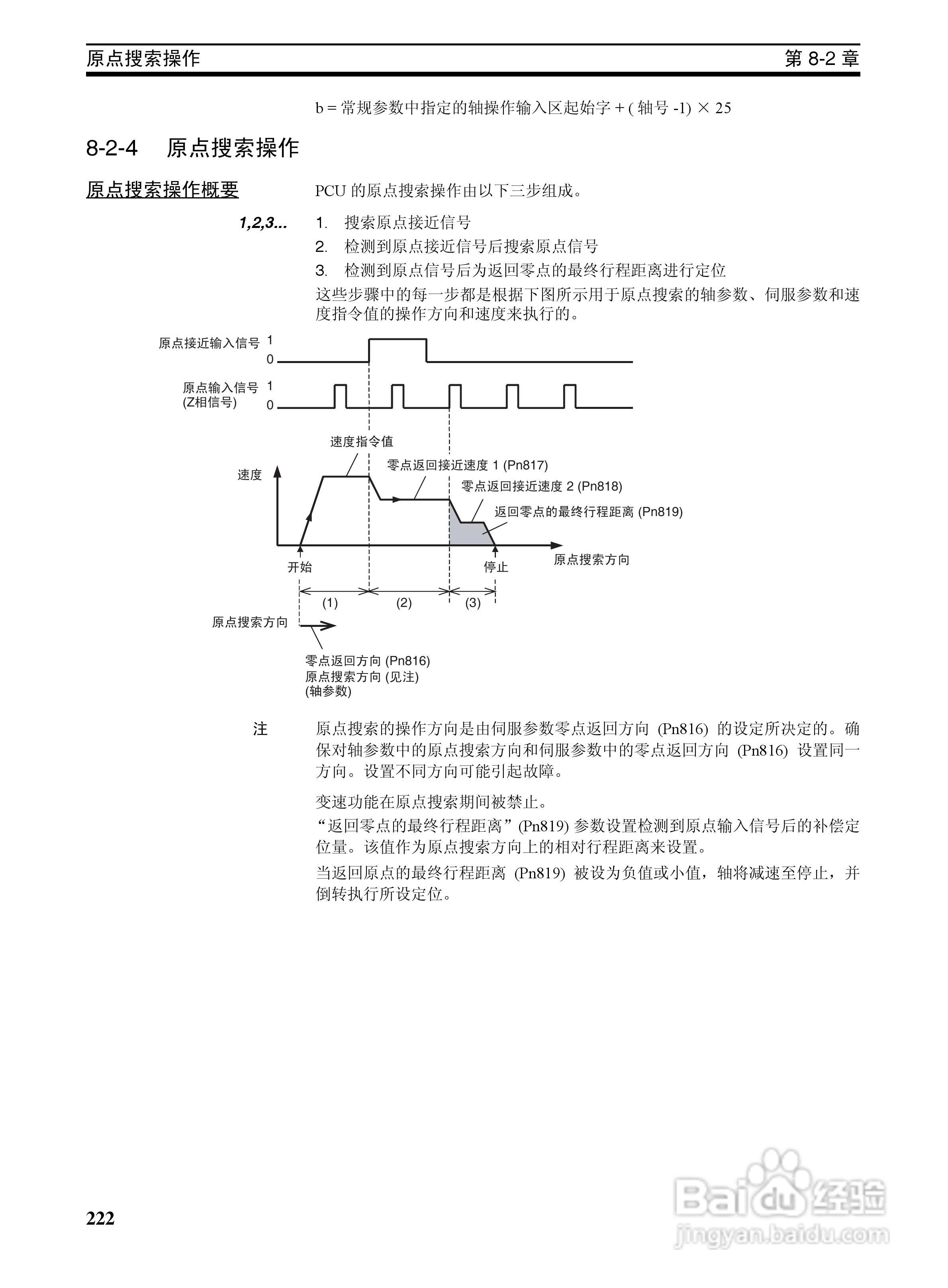 OMRON SYSMAC CJ1W-NCF71位置控制单元操作手册:[24]