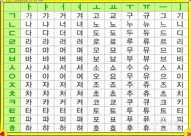 韩语学习如何入门，零基础自学韩语方法步骤