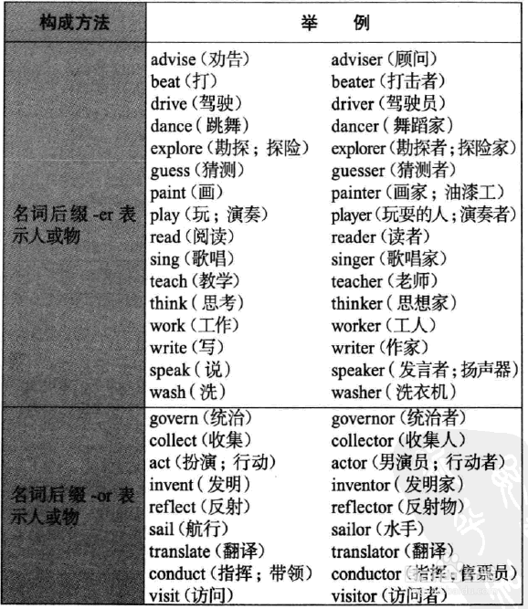 英语语法图解之我见