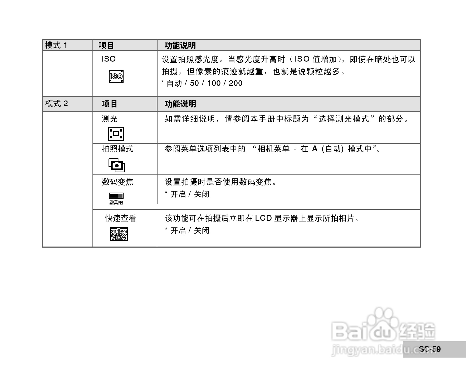 拍得丽DC-68型数码相机使用说明书:[6]
