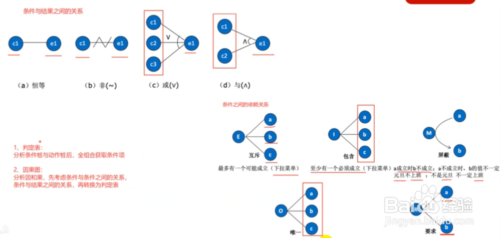 软件测试用例设计方法有哪些