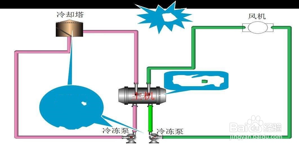中央空调节能系统设计指南
