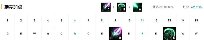 上单卡尔玛怎么玩