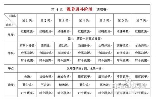 坐月子吃什么好雷允上月子煲姆月子餐怎么样