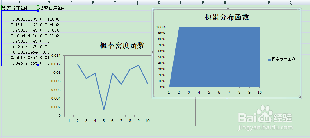 计算成绩的正态分布图