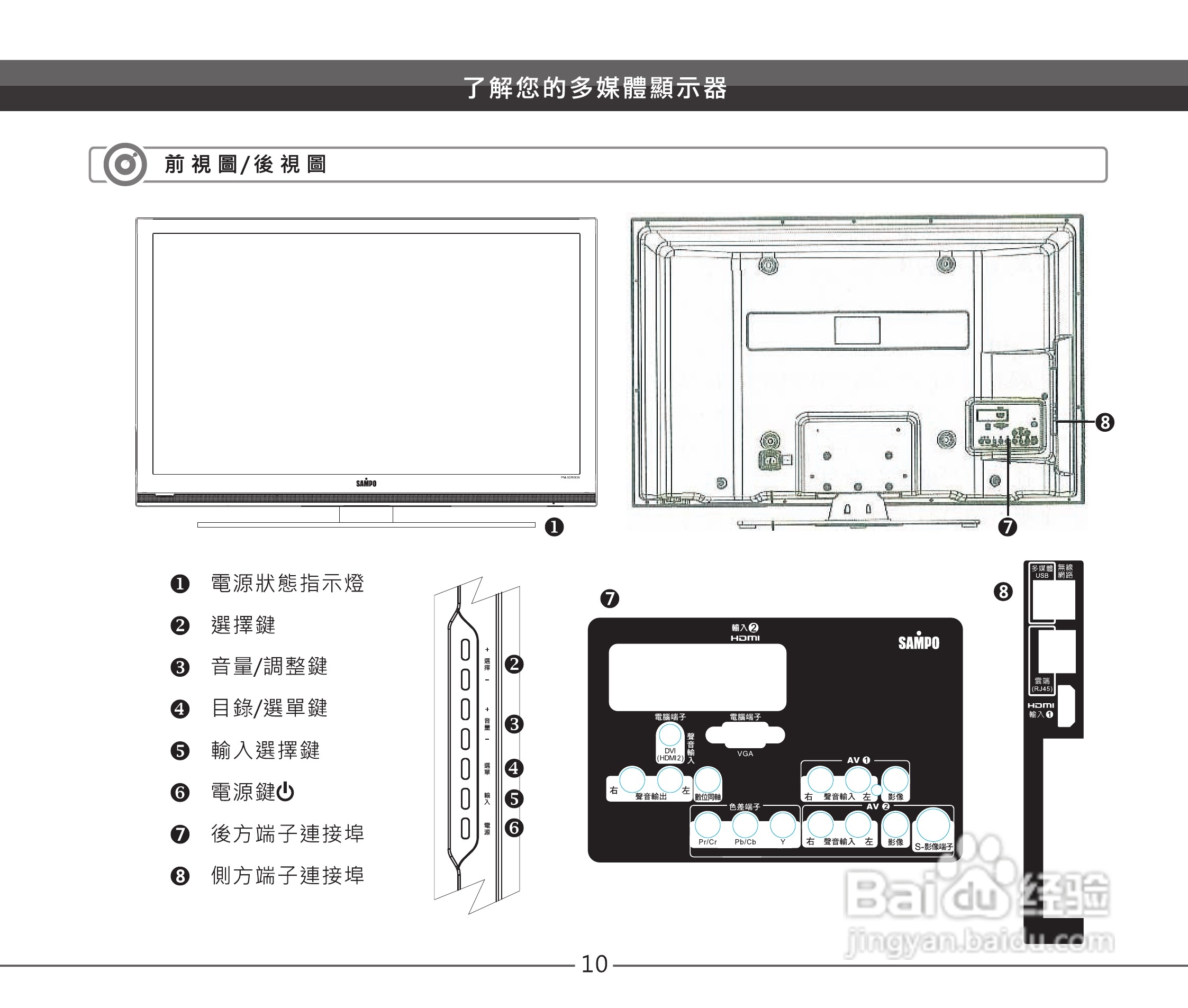 声宝PM-50IV936型液晶显示器说明书:[2]