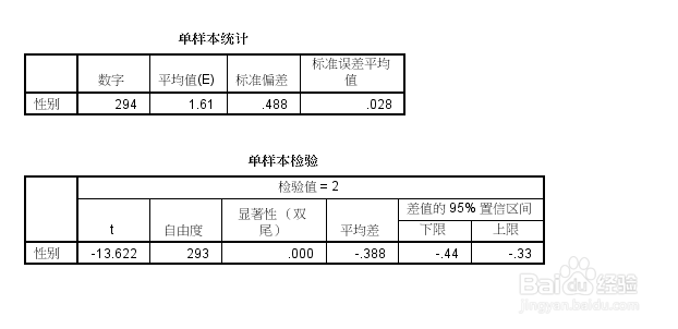 spss使用技巧大全：[3]分析的图标怎么保存