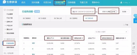 淘宝宝贝标题优化思路分享