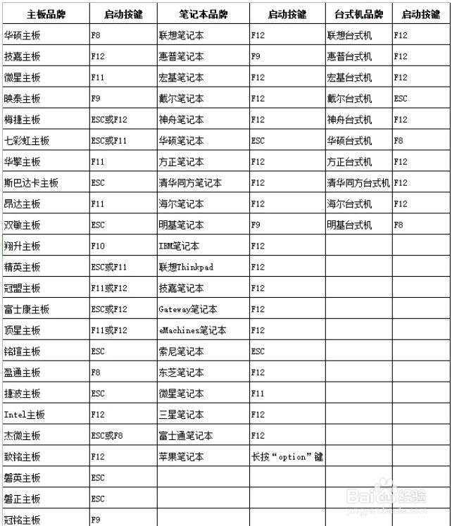 win10自动更新功能如何关闭？