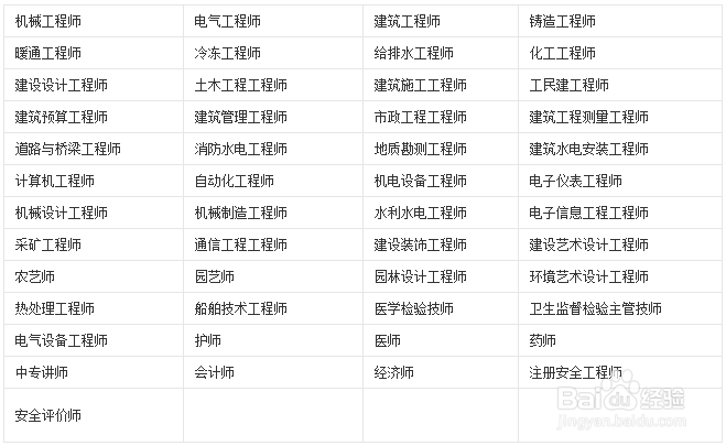 深圳积分入户积分说明：文化程度及技术技能水平