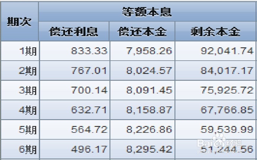 银行个人贷款还款方式有哪几种