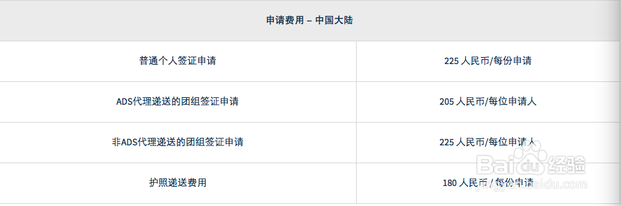 如何办理新西兰签证