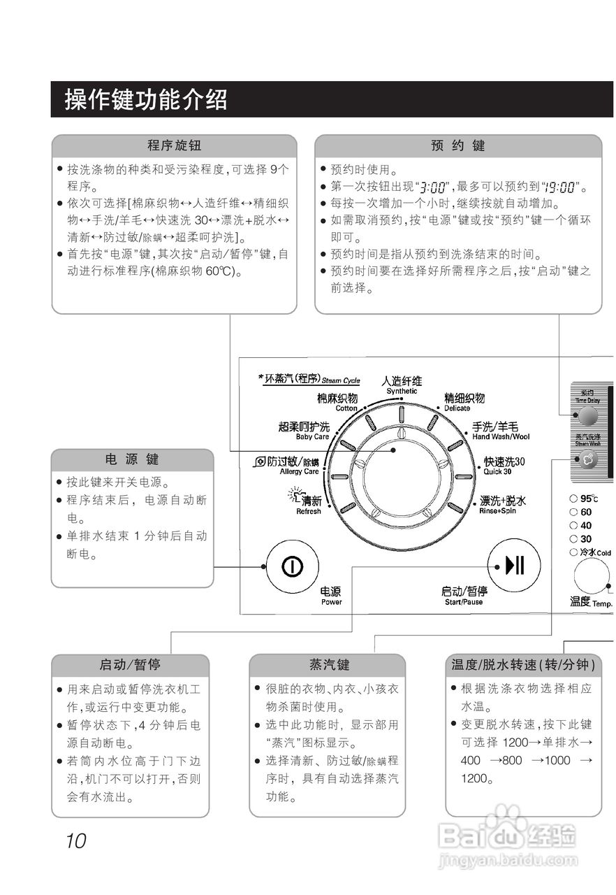 LG WD-A1221ED洗衣机使用说明书:[1]