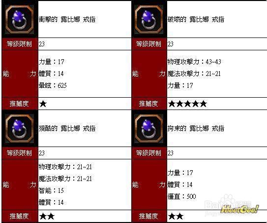 龙之谷地狱犬巢穴掉落物汇整：戒指类