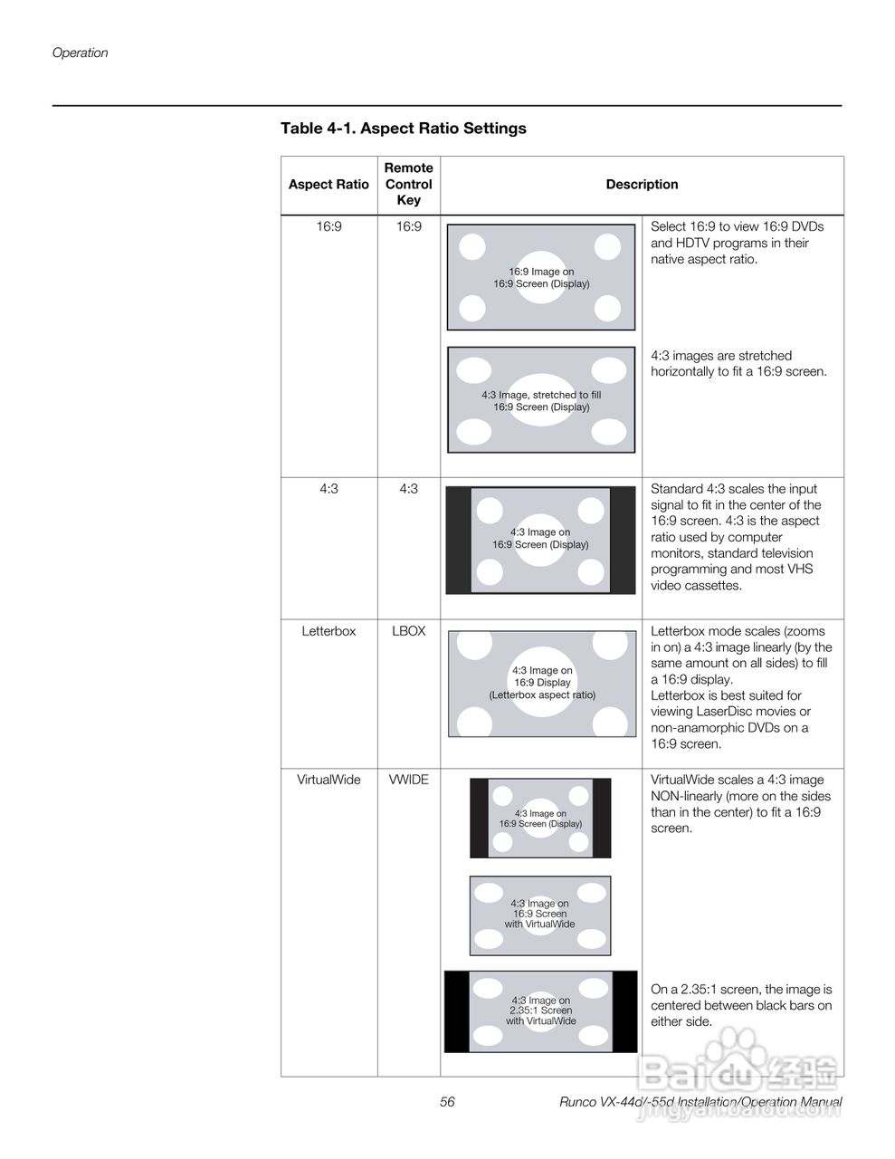Runco VX-44d投影机使用说明书:[8]