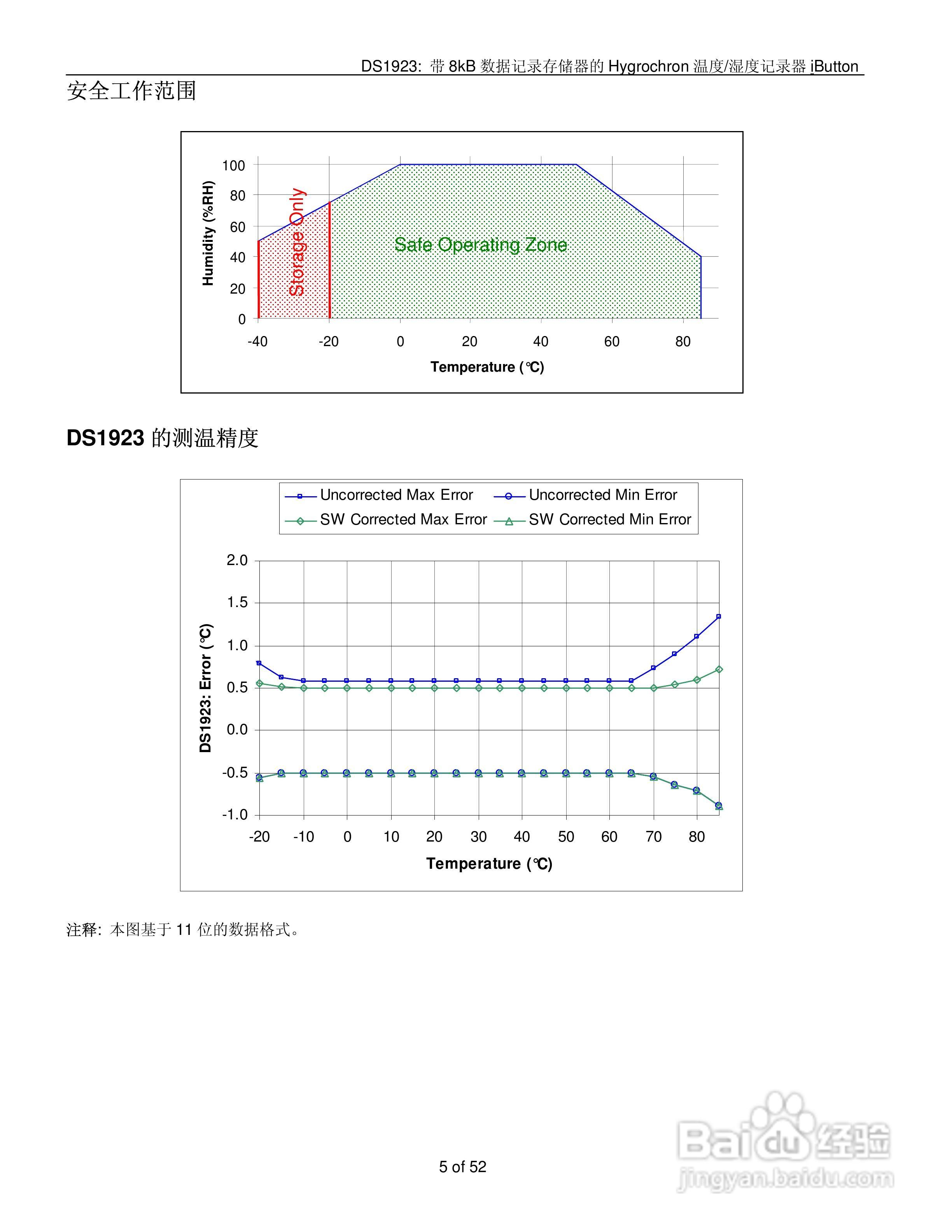 DALLAS DS1923温度/湿度记录器说明书:[1]