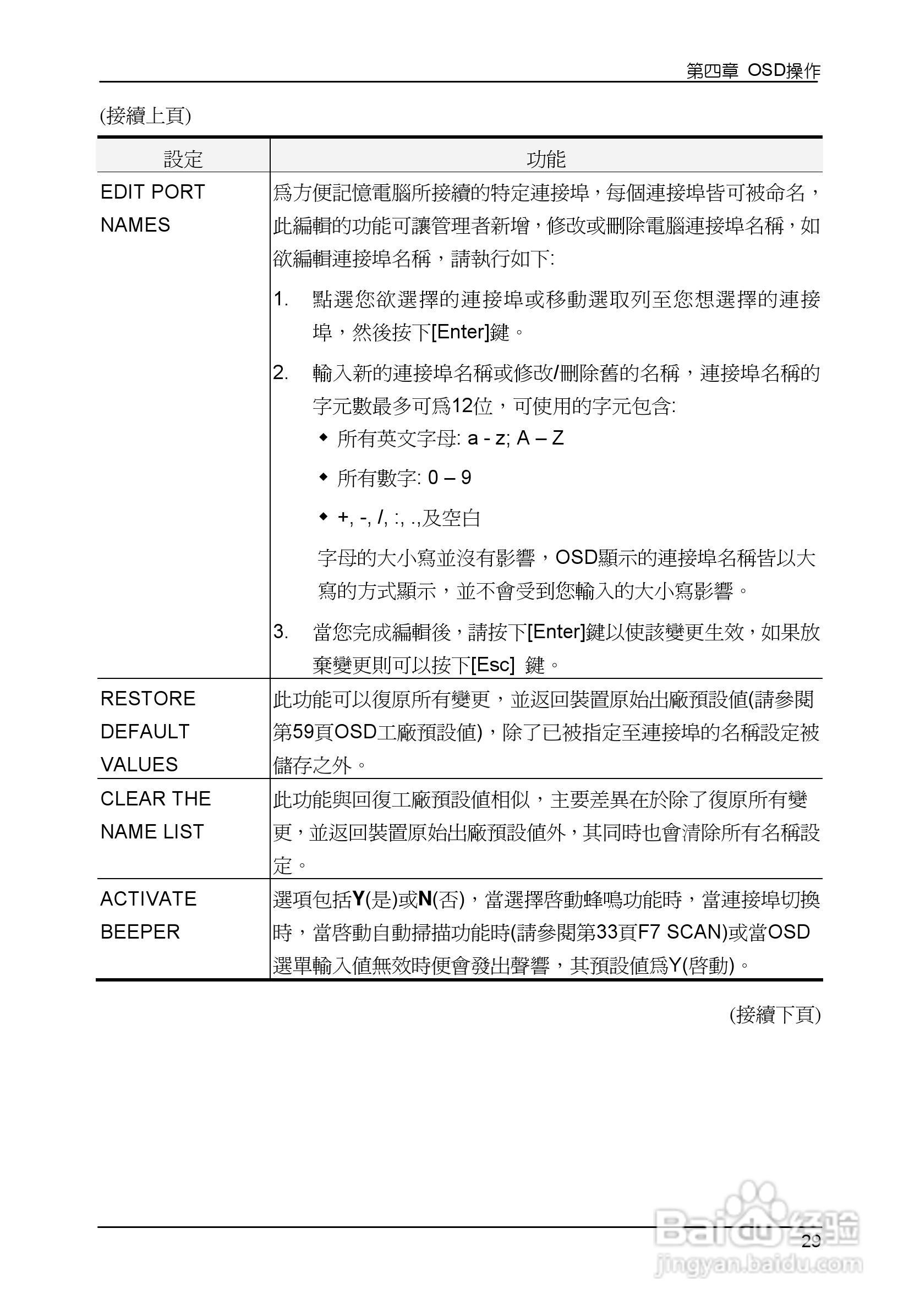 Slideaway CL1008/CL1016 LCD KVM切换器使用说明书:[4]