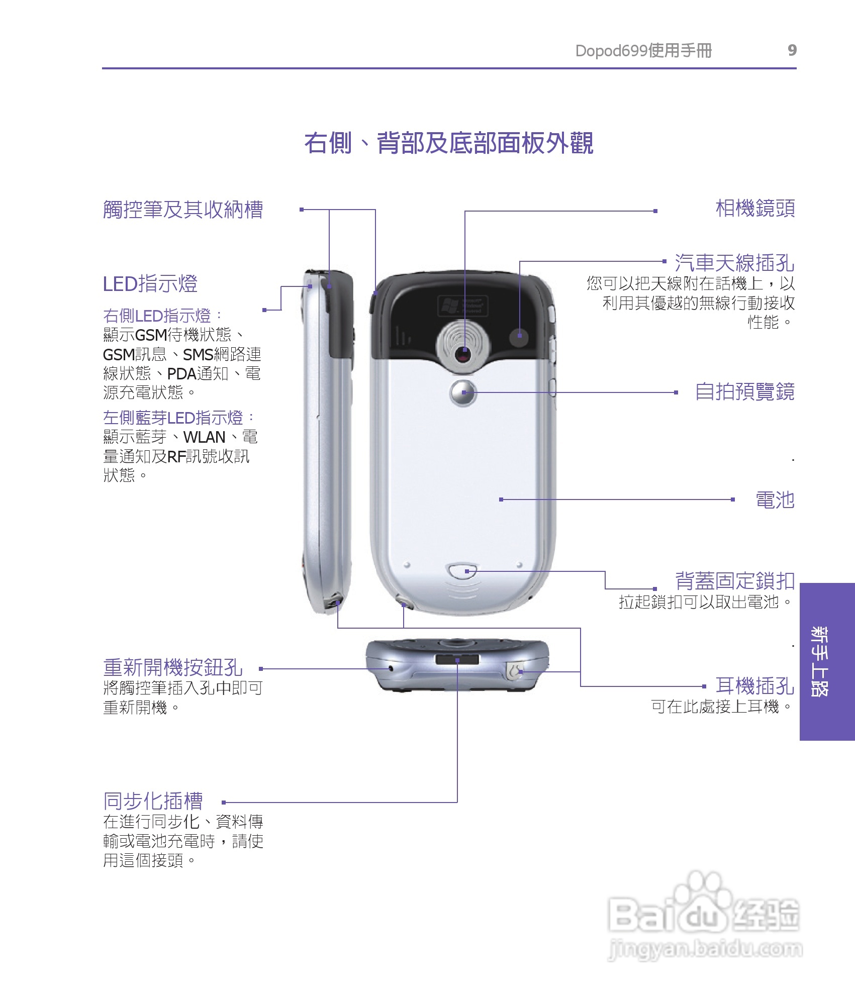 多普达HTC Dopod 699手机使用说明书:[1]