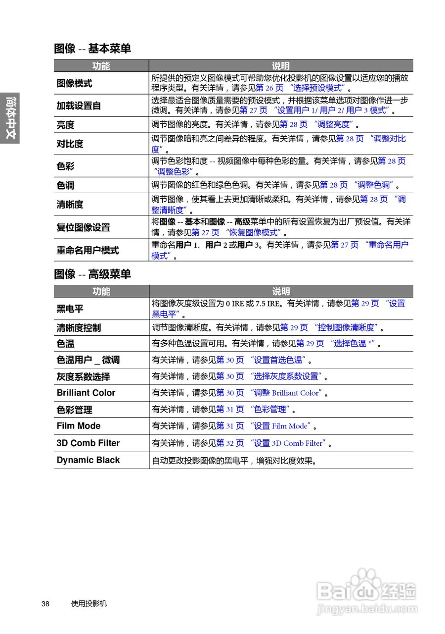 明基W5500投影机使用说明书:[4]