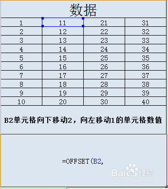 Excel OFFSET函数的使用方法