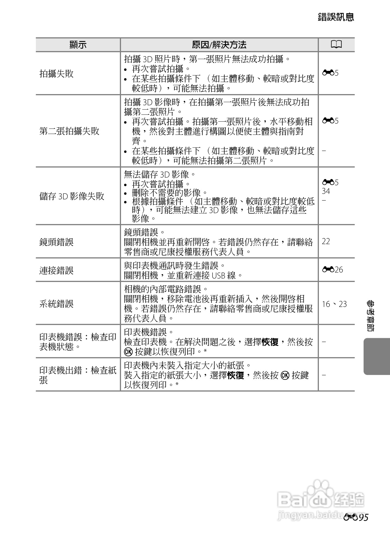 尼康 COOLPIX S6300数码相机说明书:[21]