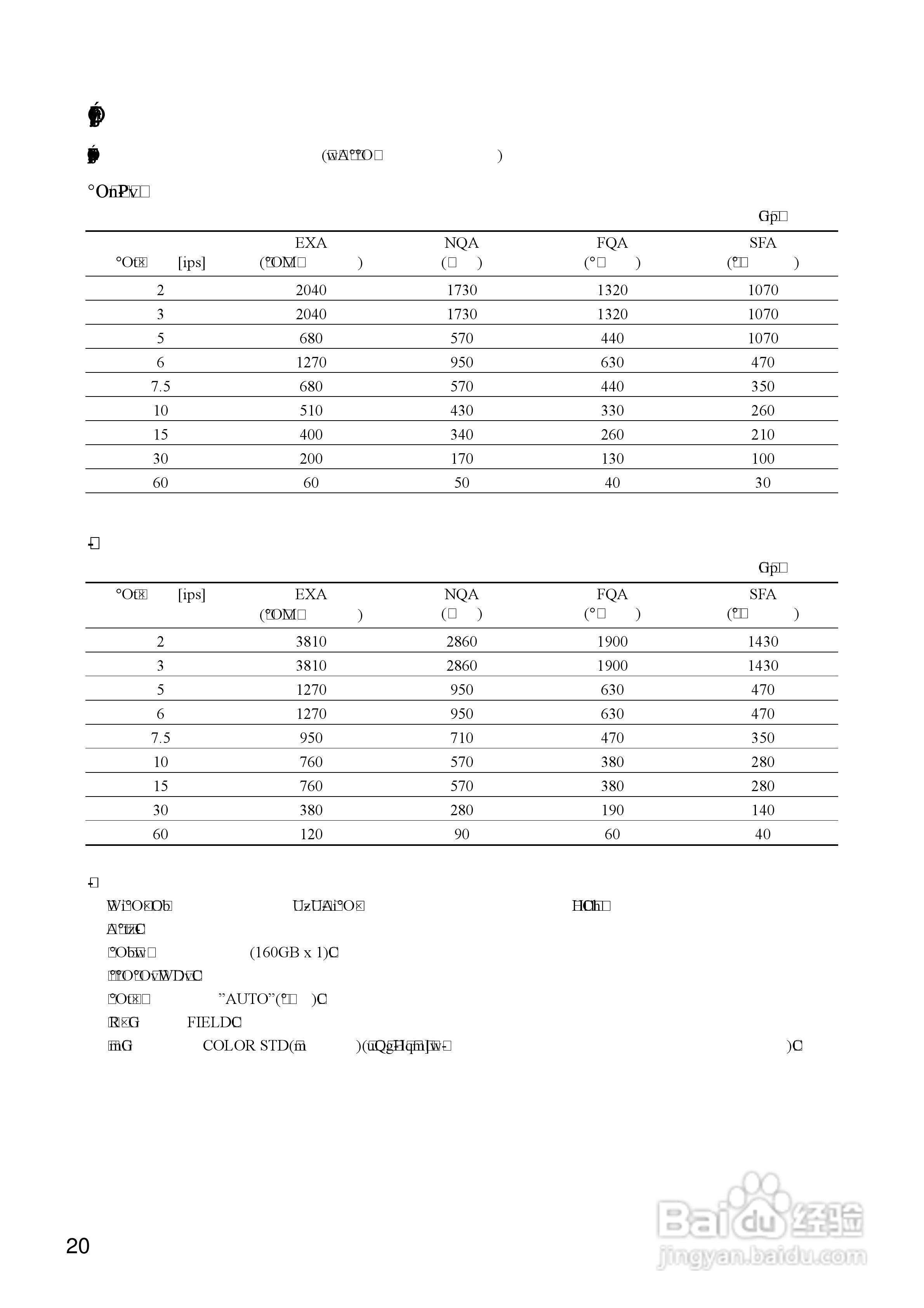 Panasonic 数位光碟记录器WJ-HD316操作手册:[2]