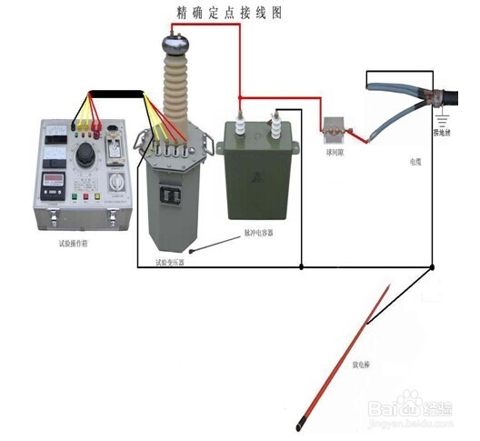 HD-2136 电线电缆故障测试仪附件介绍