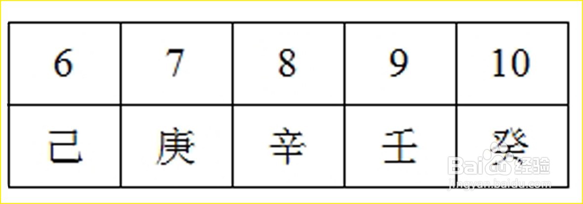 怎样根据公历年份确定农历的干支和属相