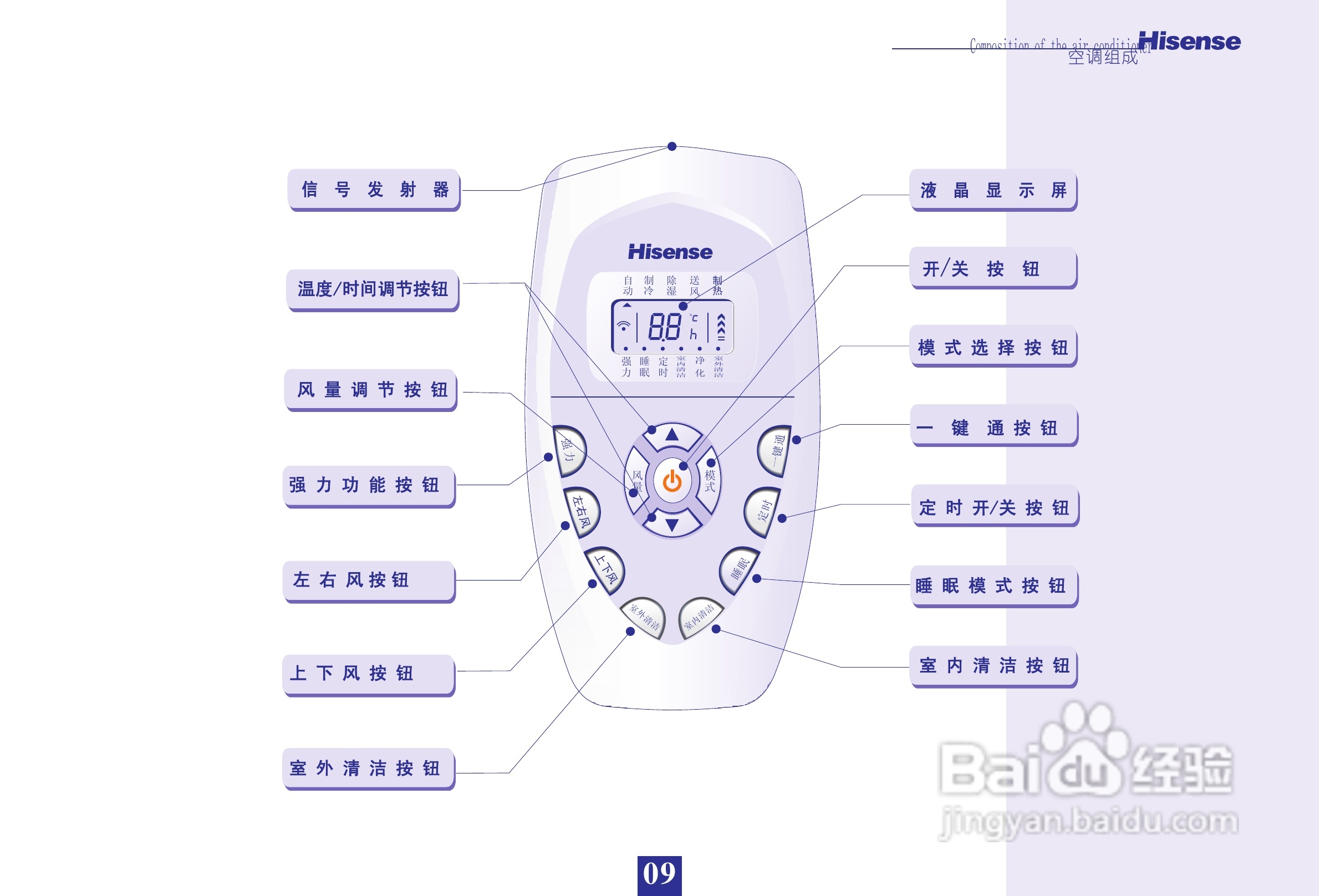 海信KFR-50GW19FZBp1-3空调使用说明书:[1]