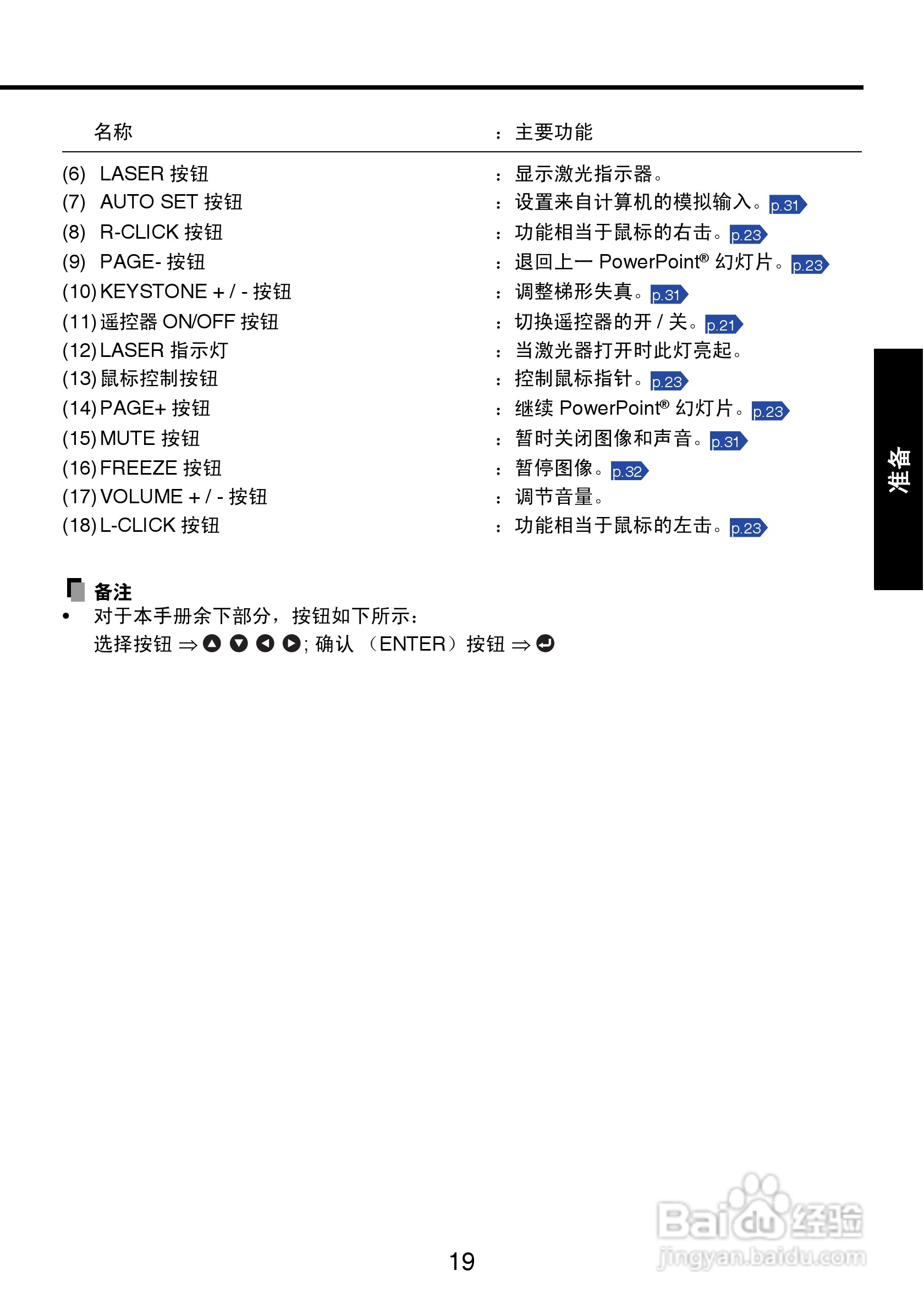 东芝 TDP-P9影机说明书:[2]