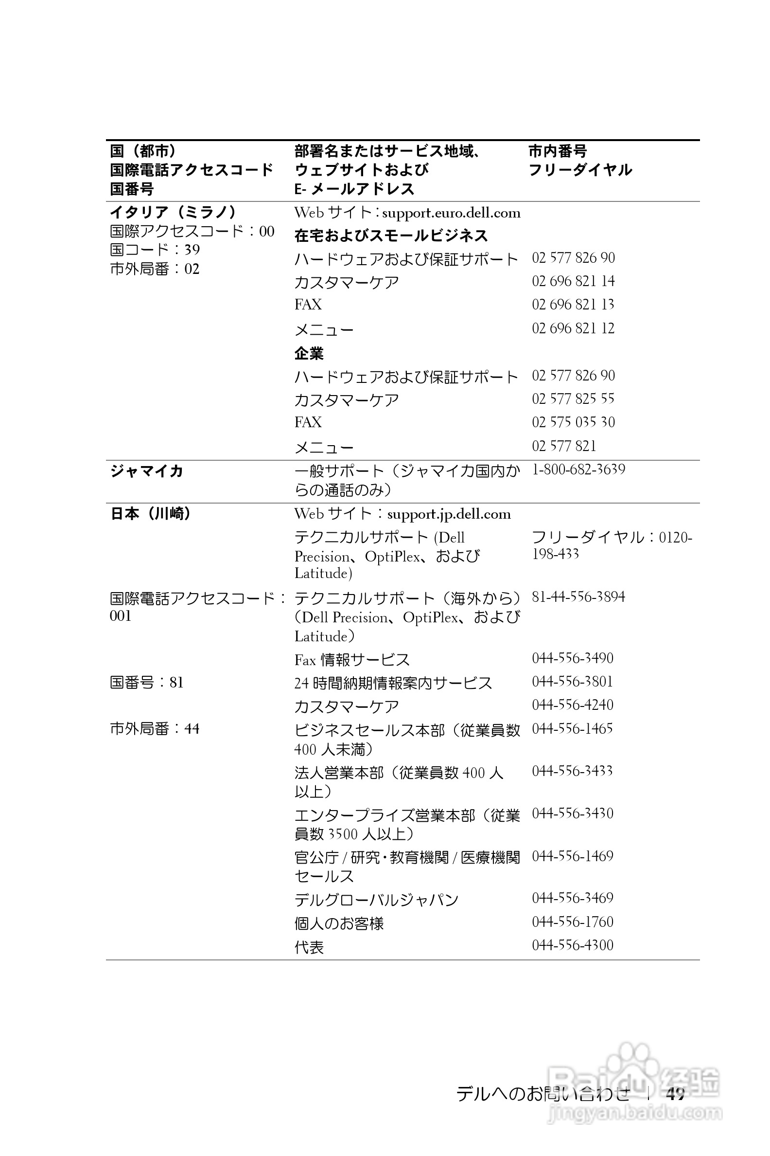 DELL Dell 1200MP Projector投影机说明书:[5]