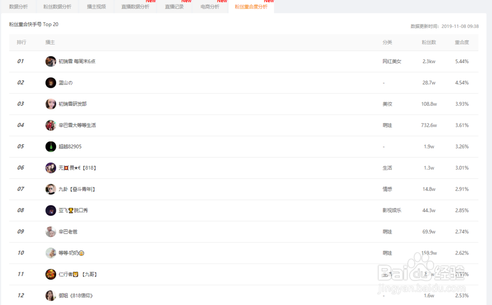 2个步骤快速掌握快手播主账号信息。