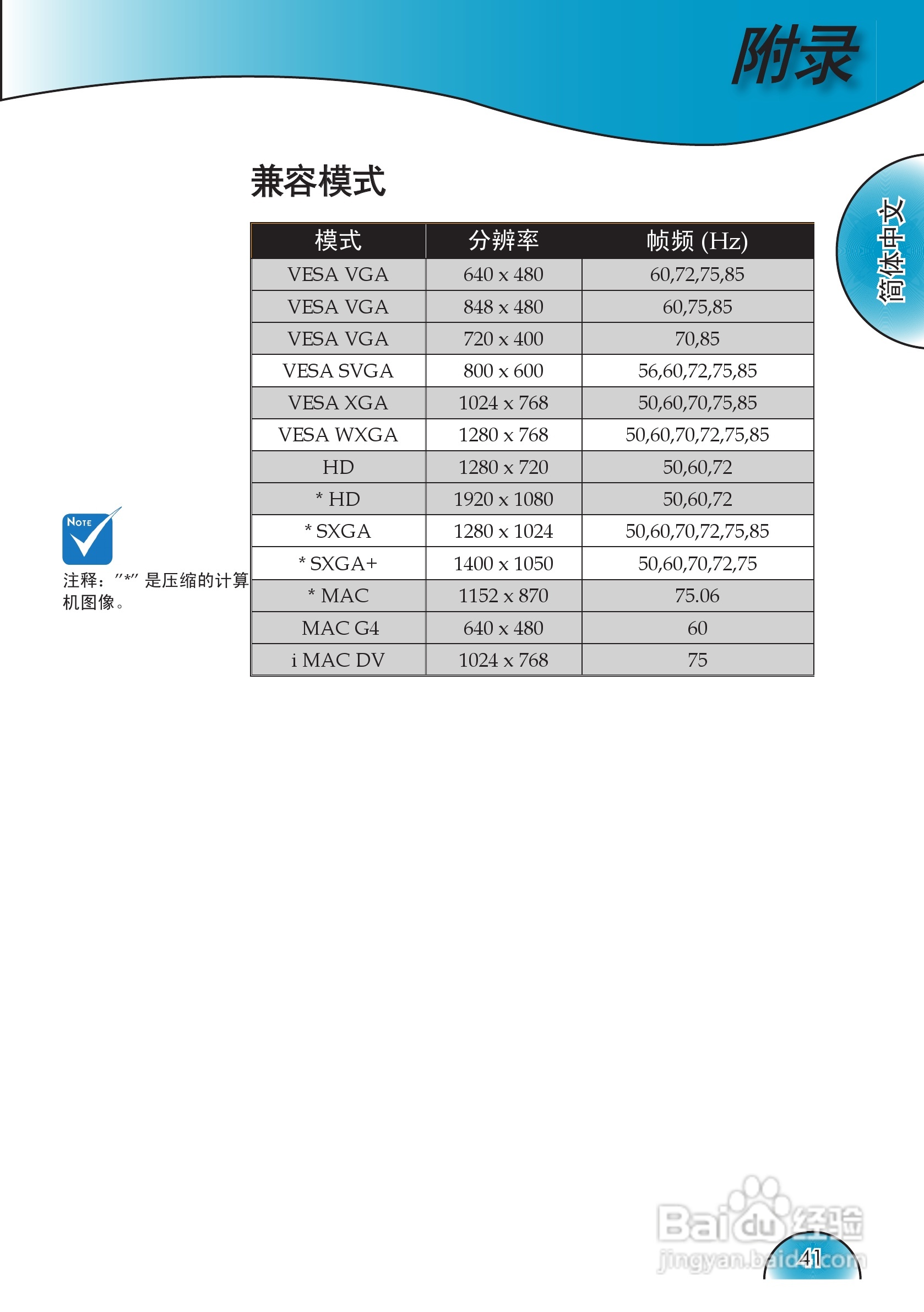 奥图码 HD72i投影机说明书:[5]