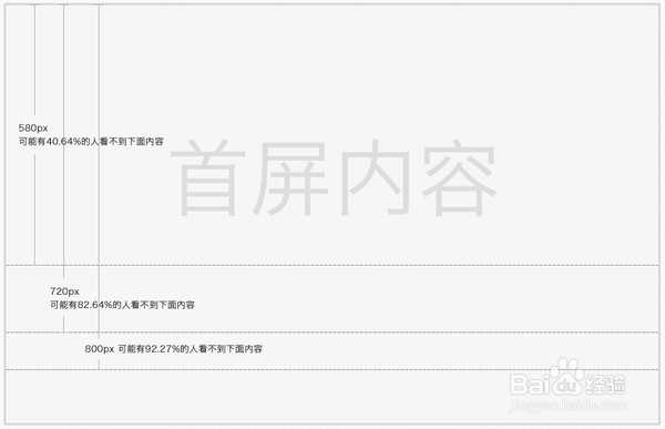 网站设计标准
