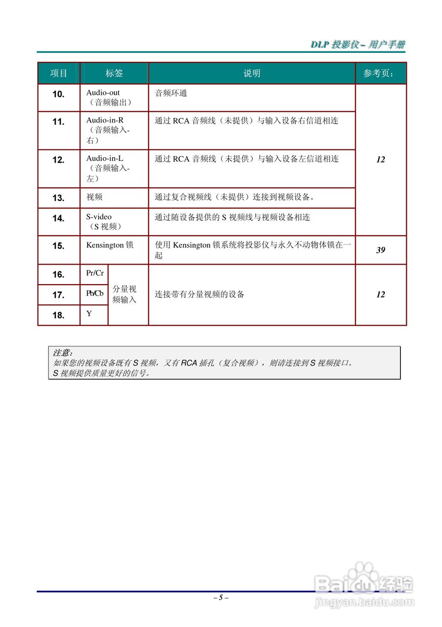 丽讯Vivitek D638MX投影机说明书:[2]