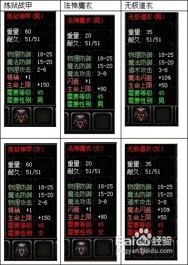 陪游决战王城神兵利器介绍