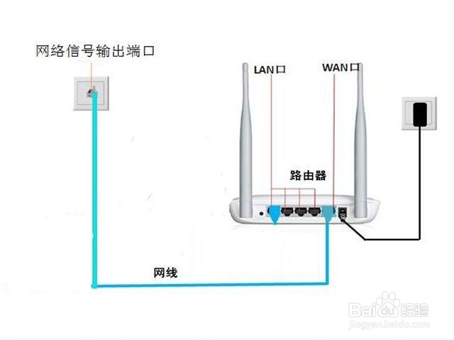 一根网线怎么接2台电视